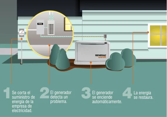 generadores_generac